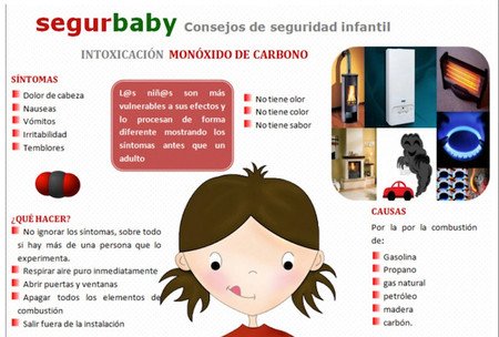 como saber si estoy respirando monoxido de carbono