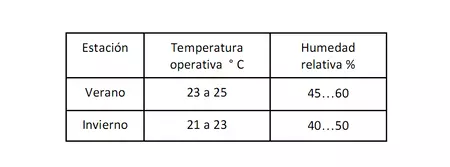 cual es la temperatura ideal para una casa en invierno