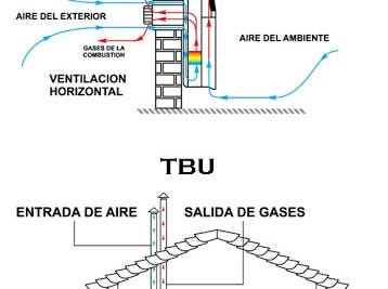 que diferencia hay entre un calefactor con salida y sin salida