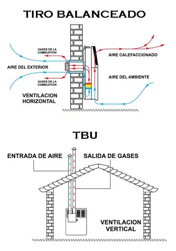 que diferencia hay entre un calefactor con salida y sin salida