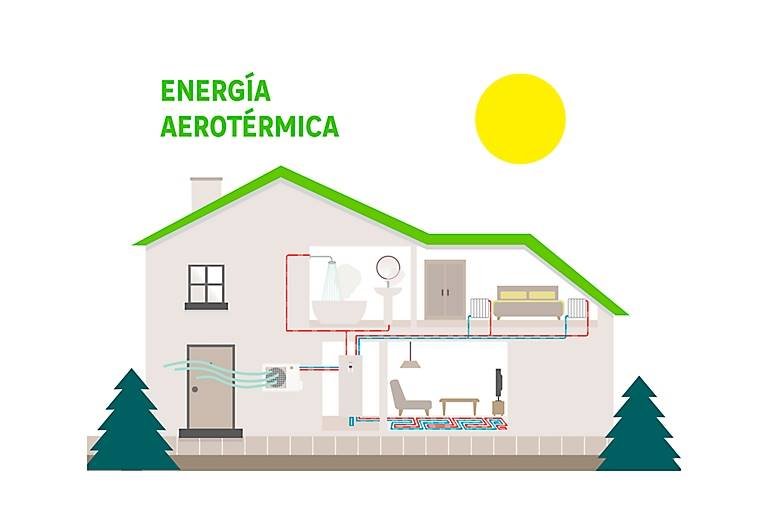 que es aerotermia en una casa