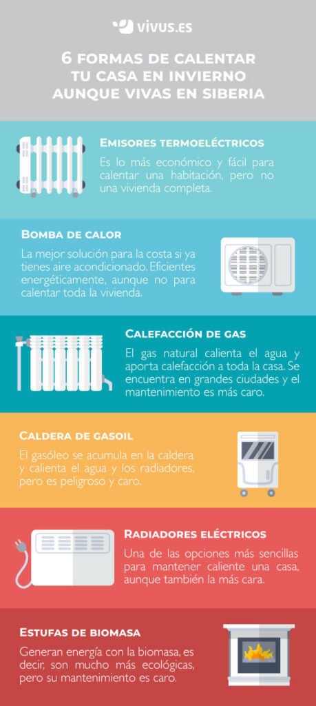 que es lo mejor para calentar la casa