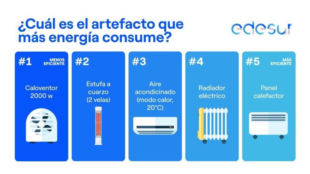 que gasta mas luz el aire acondicionado o un calefactor 1